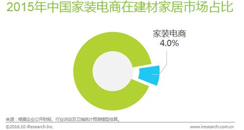 店鋪基礎裝修內容價(jià)格預算明細表