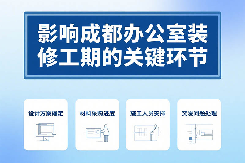 成都辦公室裝修周期一般多久？深度解析與省時(shí)秘籍！